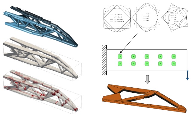 This figure shows two examples of topology optimization techniques with regards to manufacturing. On the left column, an example is shown of a cantilever beam designed for minimal manufacturing cost with a constraint on displacement. On the right hand side, an example is shown of cantilever beam designed using supershapes that morph into rectangles or ellipses.