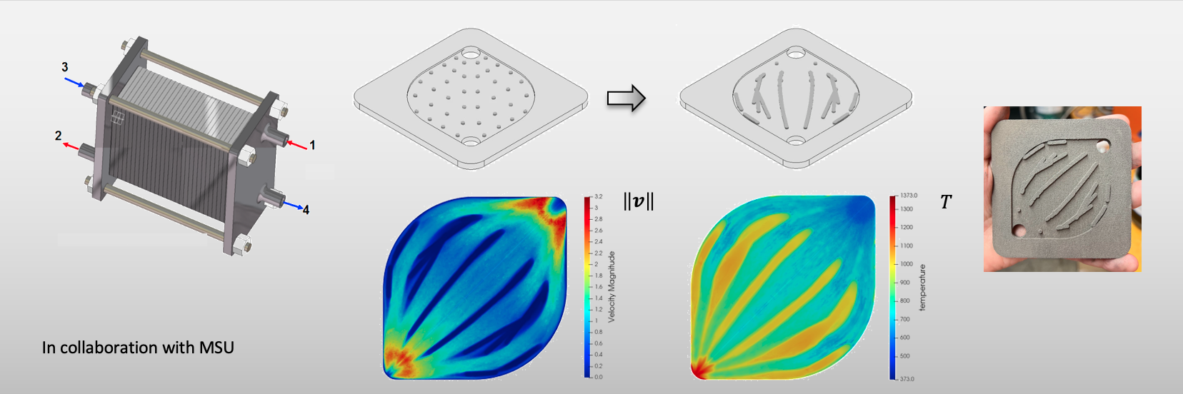 This slide shows an example of topology optimization to design the flow structures for a plate heat exchanger