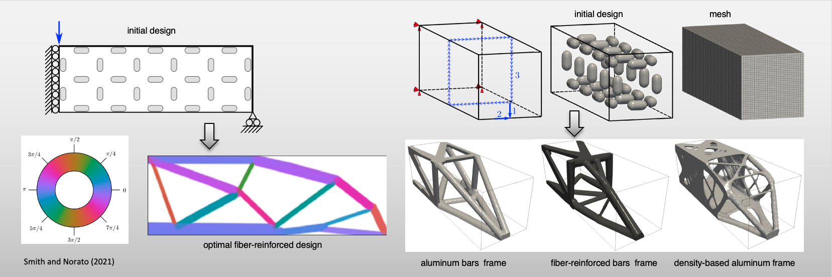 This slide shows examples of topology optimization of frame structures with fiber-reinforced bars