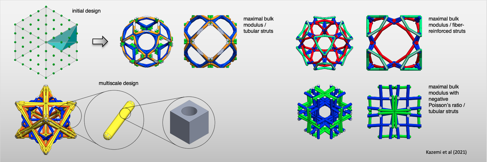 This slide shows examples of architected truss lattices with hollow or fiber-reinforced struts