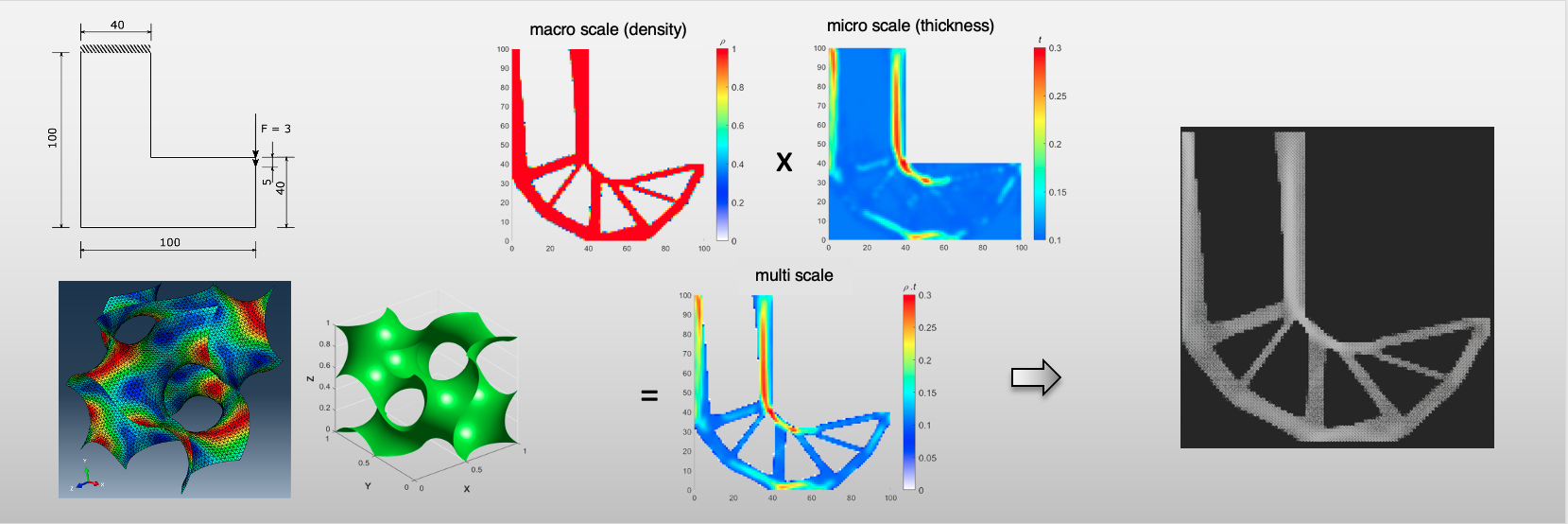 This slide shows examples of topology optimization of an L-bracket made of a gyroid lattice